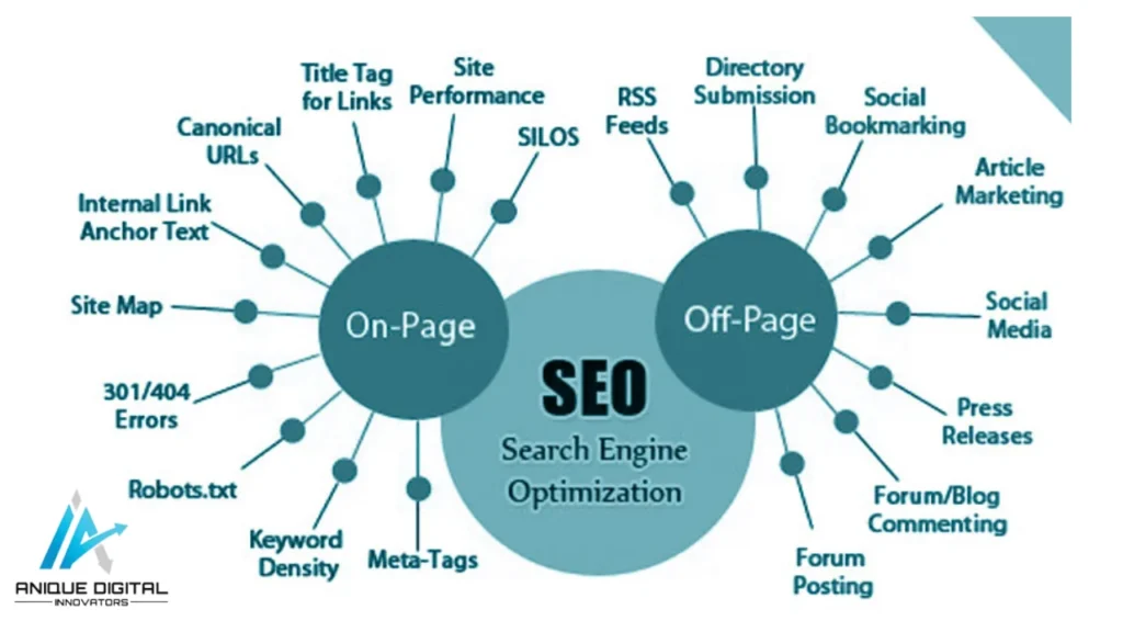The-strategy-of-on-page-seo-and-off-page-seo